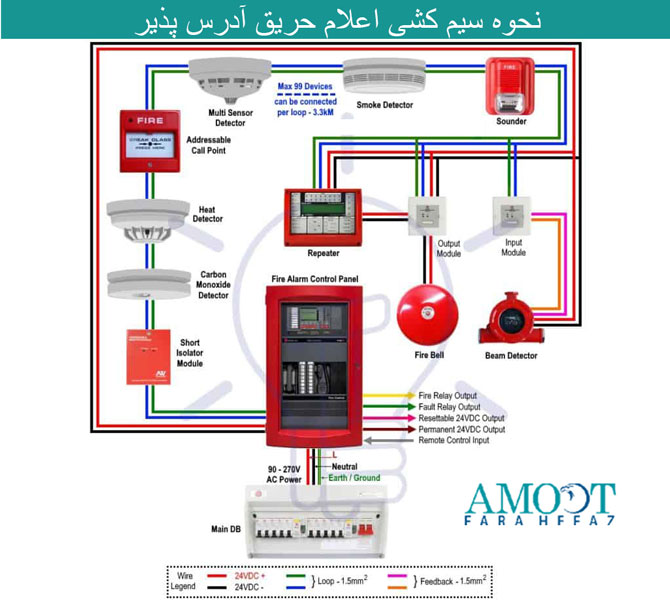 نحوه سیم کشی اعلام حریق آدرس پذیر
