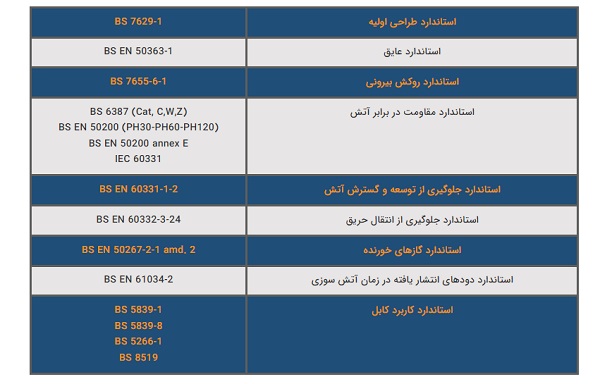 کابل اعلام حریق چیست