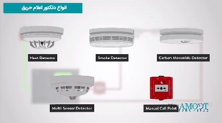 انواع دتکتور های اعلام و اعلان حریق