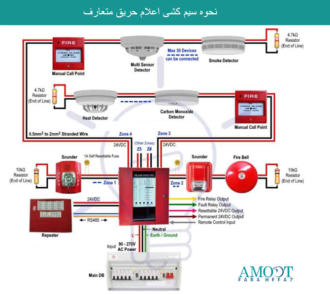 نحوه سیم کشی و لوله گذاری اعلام حریق متعارف