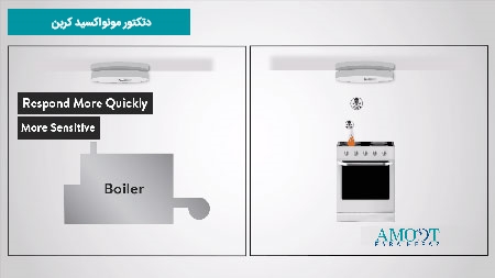 مونوکسید کربن