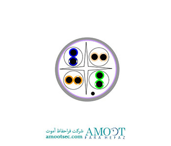 کابل شبکه  ولوسیتیVELOCITY Mega Six, Category 6 FTP 